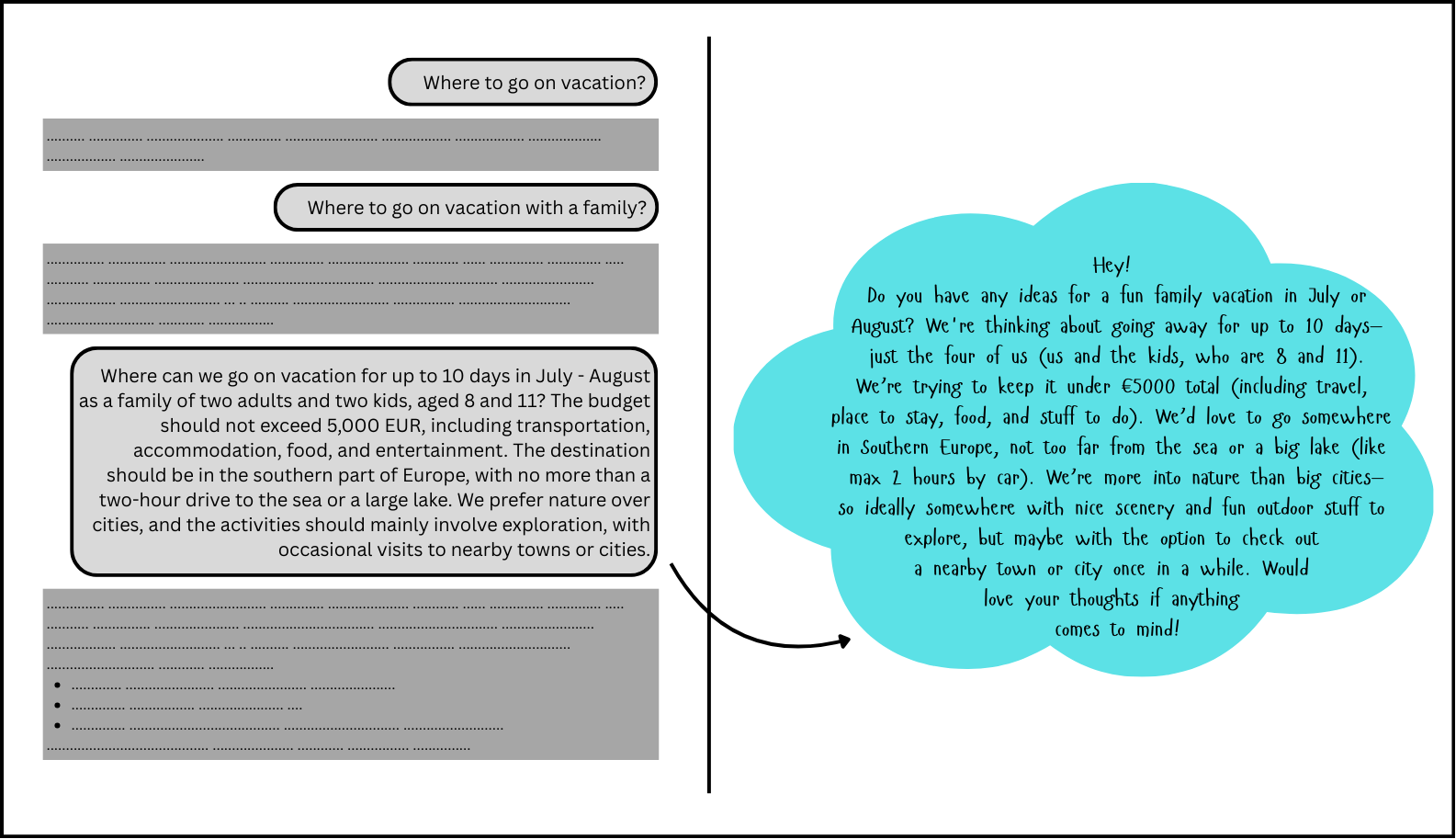 Visual showing how a detailed AI prompt can be reframed into clearer human communication